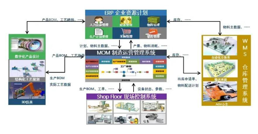 達索DELMIAWORKS有哪些功能？